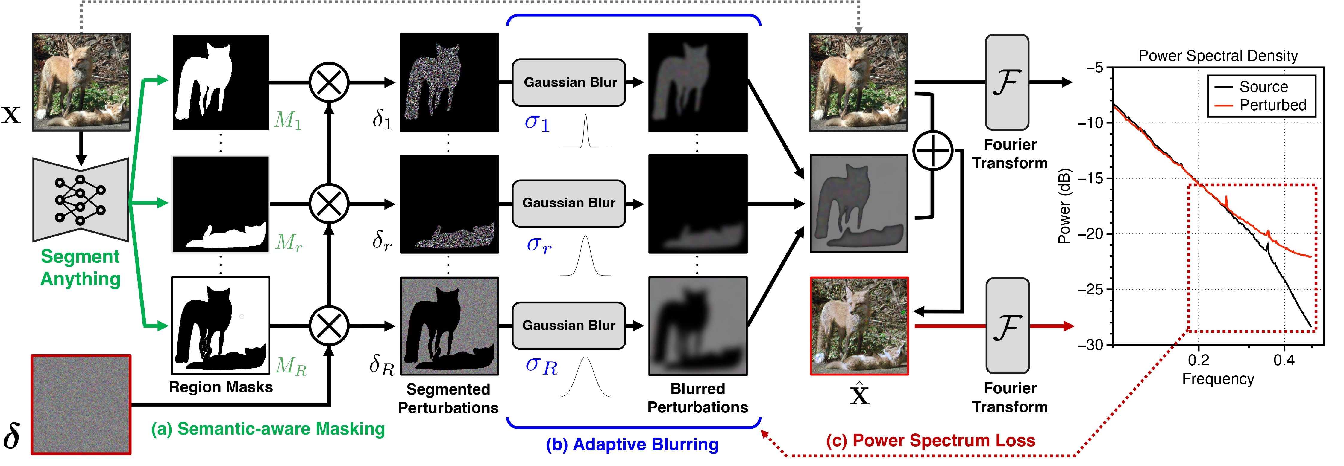 [C1] BlurGuard: A Simple Approach for Robustifying Image Protection Against AI-Powered Editing thumbnail
