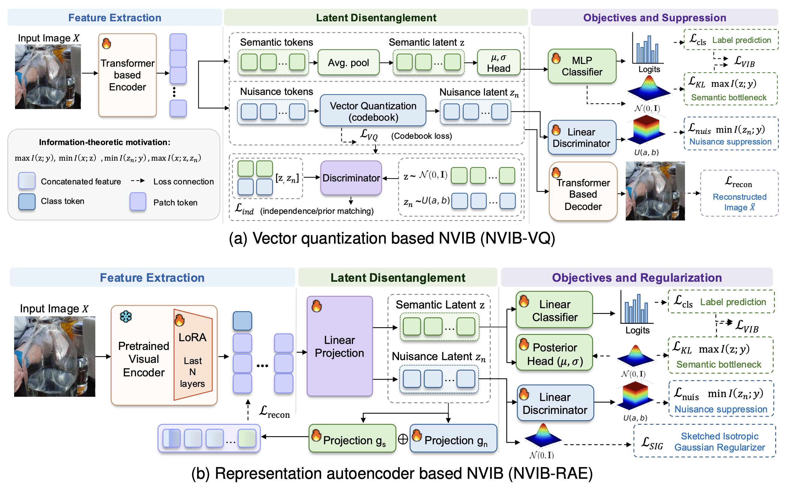 [P2] Robust Finetuning from Generative Representations via Nuisance-extended Information Bottleneck thumbnail