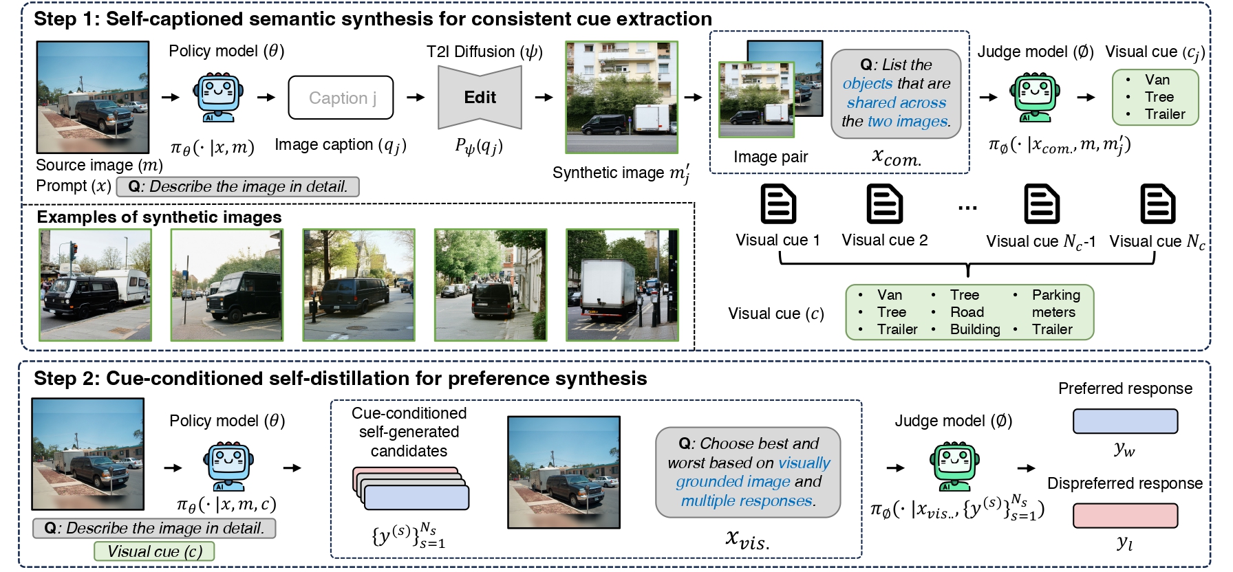 [P1] Vision-driven Preference Synthesis for Mitigating Hallucinations in VLMs thumbnail